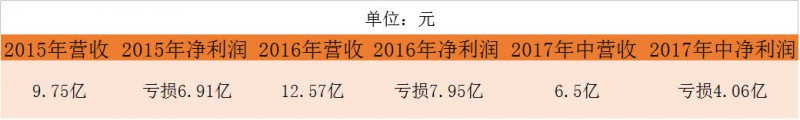 口腔醫(yī)生創(chuàng)業(yè)正當(dāng)時！資本助力連鎖擴張，數(shù)字化口腔已漸至成熟