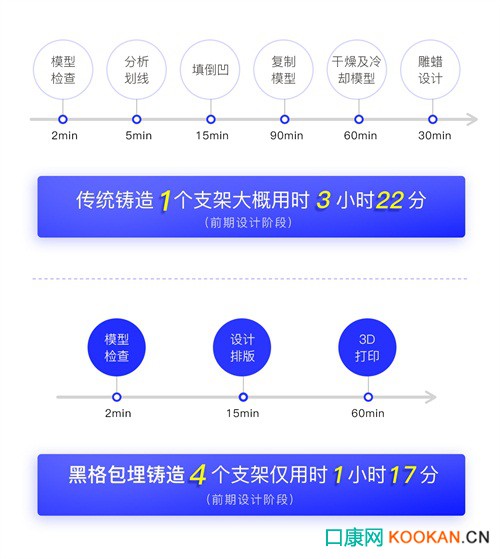 黑格科技Cast 2.0 材料支架包埋鑄造方案實(shí)現(xiàn)又一突破