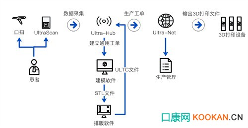 黑格科技Cast 2.0 材料支架包埋鑄造方案實(shí)現(xiàn)又一突破