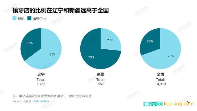 中國哪里人最愛整牙？兩個邊疆省份成了牙醫(yī)最佳創(chuàng)業(yè)地