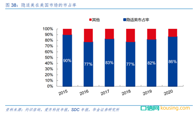 民族隱形正畸品牌時代天使真的有品牌價值嗎？