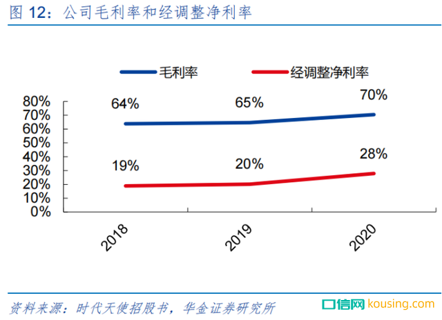 民族隱形矯正品牌時代天使真的有品牌價值嗎？