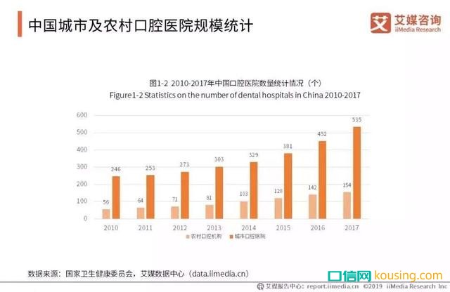 中國(guó)口腔健康意識(shí)，進(jìn)入“覺醒年代”