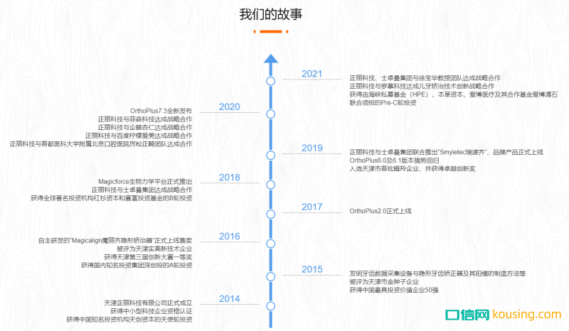 正麗科技發(fā)展歷程