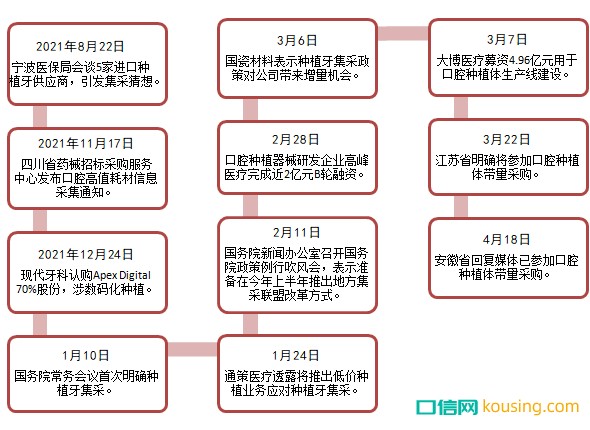 一季度口腔行業(yè)相關政策法規(guī)回顧：多項重大法規(guī)重新修訂