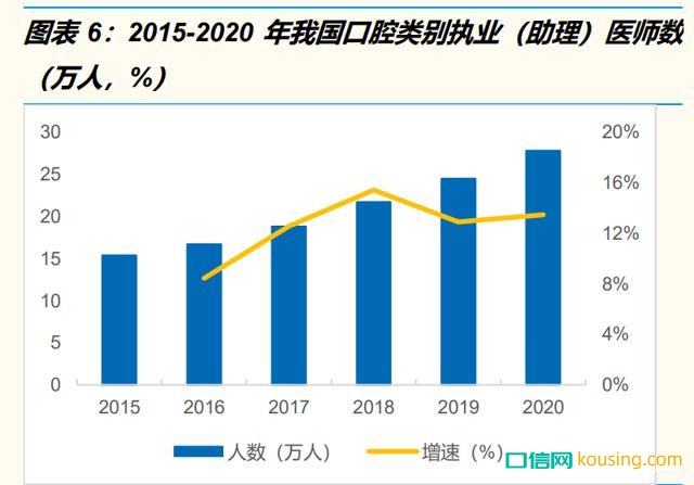 2015-2020年我國口腔類別執(zhí)業(yè)（助理）醫(yī)師數(shù)