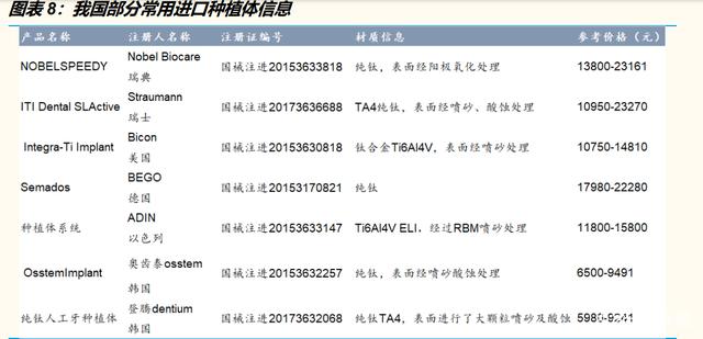 我國部分常用進(jìn)口種植體信息