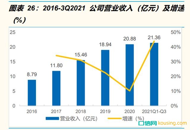 口腔行業(yè)醫(yī)療服務(wù)龍頭通策醫(yī)療2021年研究報(bào)告