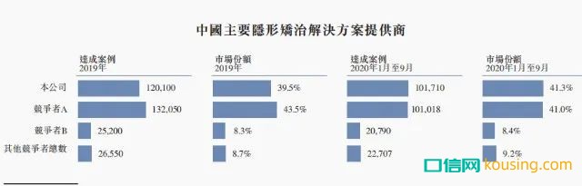 繼“種植牙暴利”被輿論圍剿后，新一輪風(fēng)暴鎖定口腔正畸