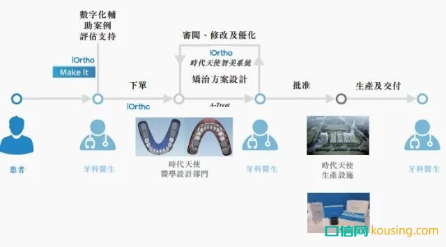 繼“種植牙暴利”被輿論圍剿后，新一輪風(fēng)暴鎖定口腔正畸