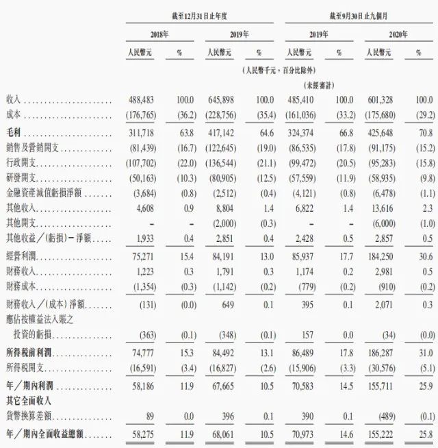 繼“種植牙暴利”被輿論圍剿后，新一輪風(fēng)暴鎖定口腔正畸