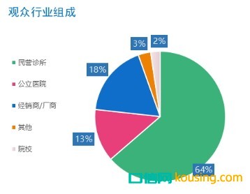 2021深圳亞太口腔醫(yī)學(xué)高新技術(shù)博覽會（SDHE）