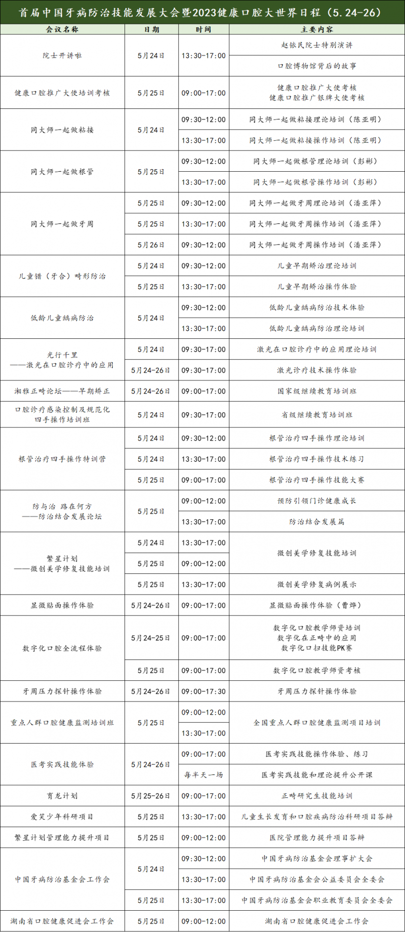 首屆中國(guó)牙病防治技能發(fā)展大會(huì)暨2023健康口腔大世界日程