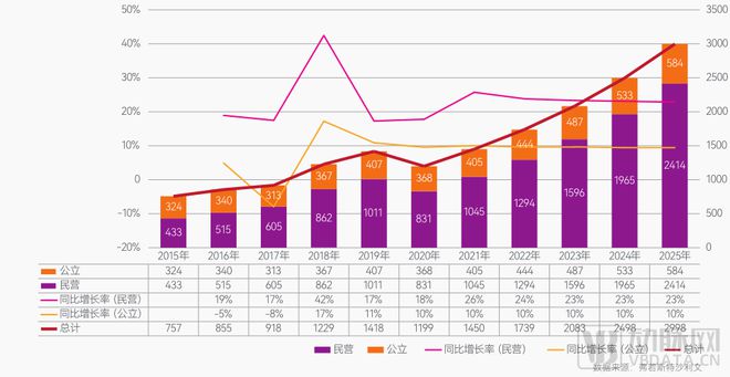 口腔行業(yè)激蕩30年：創(chuàng)新者們的嘗試、難題與未來