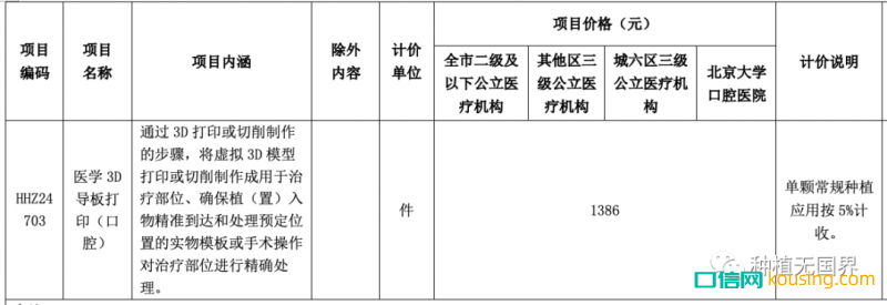 北京種植牙集采條目