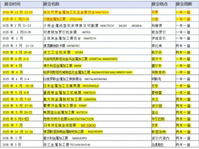 2025年匈牙利國際工y展覽會(huì)(MACH-TECH)