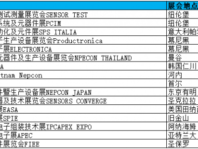 日本千葉市國(guó)際電子高新科技展覽會(huì)